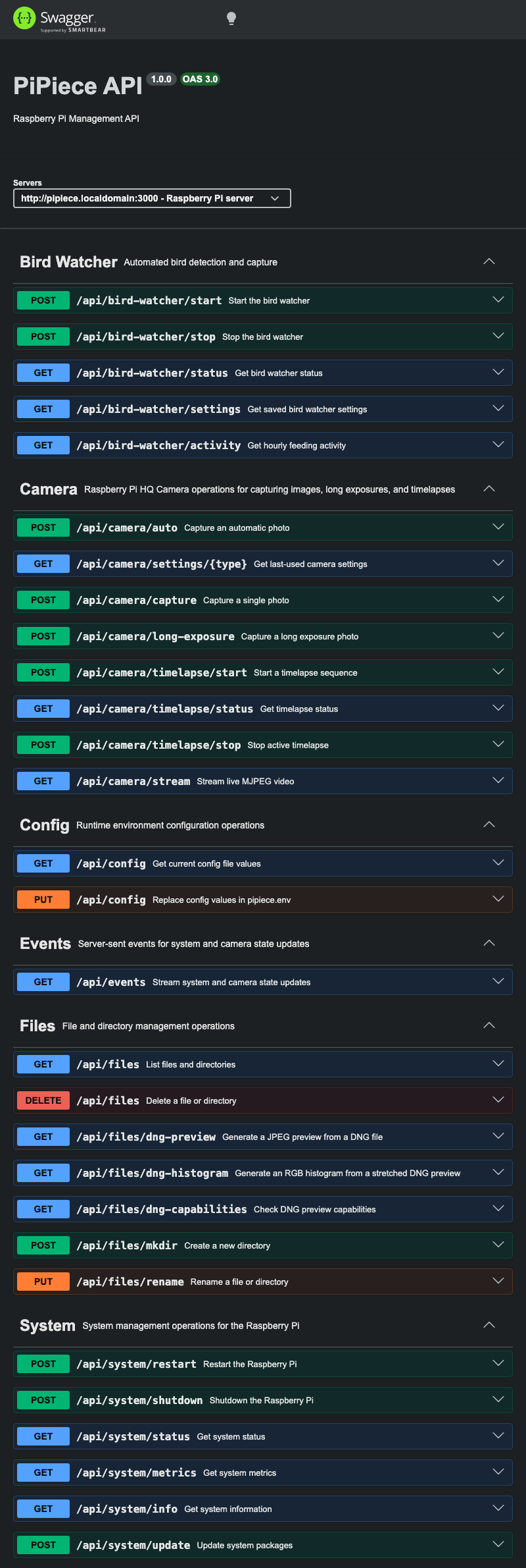 Swagger API Docs