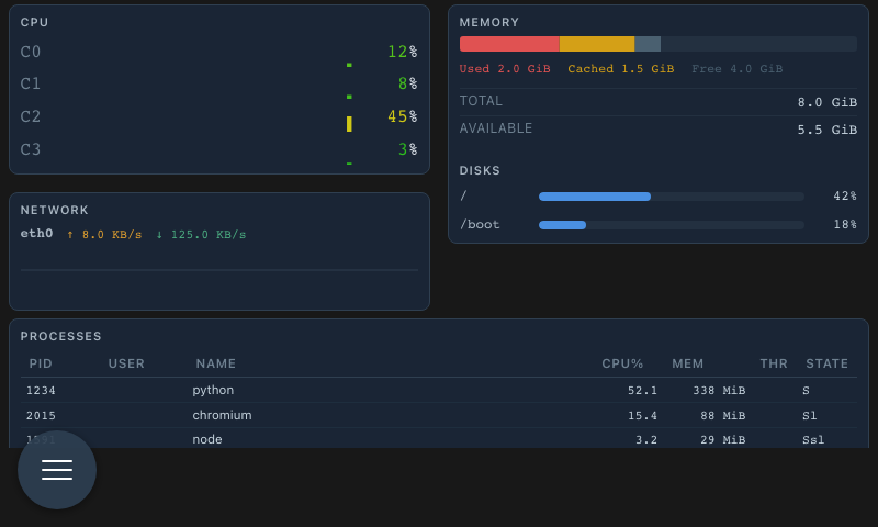 System Monitor