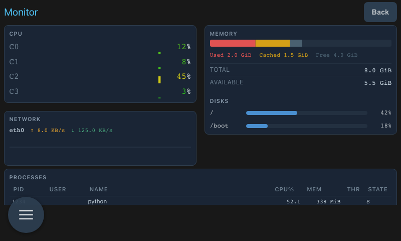 System Monitor View